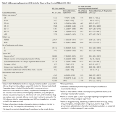 EAM en Urgencias USA 2013-2014
